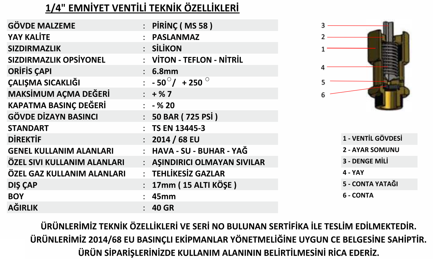 1-4 yks emniyet ventili teknik özellikleri